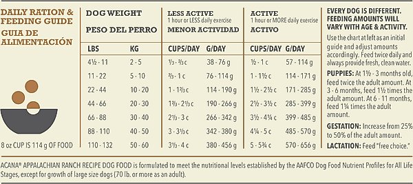 Show full view: ACANA Appalachian Ranch Highest Protein Grain-Free Dry Dog Food, 4.5-lb bag slide 8 of 14