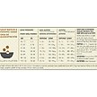 Show in main carousel: ACANA Appalachian Ranch Highest Protein Grain-Free Dry Dog Food, 4.5-lb bag slide 8 of 14