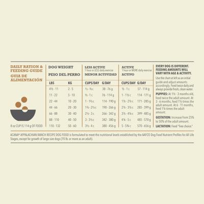 Show full view: ACANA Appalachian Ranch Highest Protein Grain-Free Dry Dog Food, 4.5-lb bag slide 8 of 14