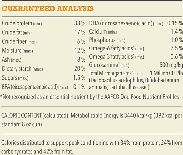 Show full view: ACANA Meadowland Highest Protein Grain-Free Dry Dog Food, 4.5-lb bag slide 7 of 14