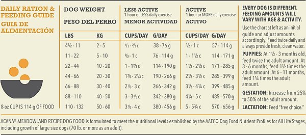 Show full view: ACANA Meadowland Highest Protein Grain-Free Dry Dog Food, 4.5-lb bag slide 8 of 14