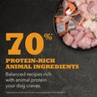 Show in main carousel: ACANA Meadowland Highest Protein Grain-Free Dry Dog Food, 4.5-lb bag slide 4 of 14