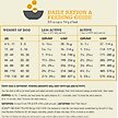 Show in main carousel: ACANA Free Run Poultry Grain-Free Dry Dog Food, 25-lb bag slide 8 of 14