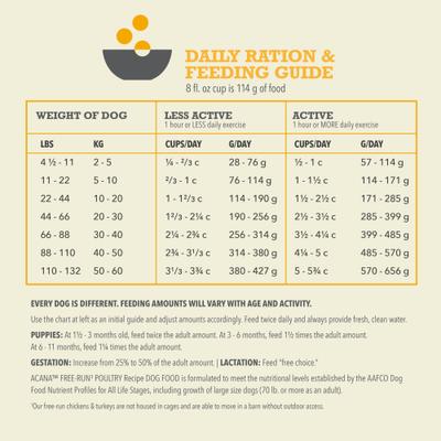 Show full view: ACANA Free Run Poultry Grain-Free Dry Dog Food, 25-lb bag slide 8 of 14