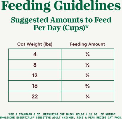 Show full view: Nutro Wholesome Essentials Chicken, Rice & Peas Recipe Sensitive Dry Cat Food, 3-lb bag slide 8 of 10