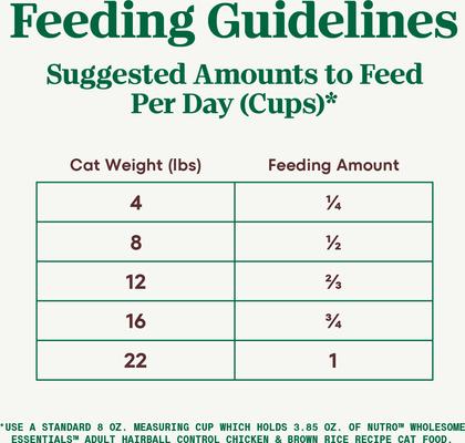 Show full view: Nutro Wholesome Essentials Chicken & Brown Rice Recipe Hairball Control Dry Cat Food, 5-lb bag slide 8 of 10