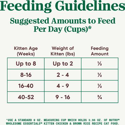 Show full view: Nutro Wholesome Essentials Chicken & Brown Rice Recipe Kitten Dry Cat Food, 3-lb bag slide 8 of 10