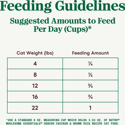 Show full view: Nutro Wholesome Essentials Chicken & Brown Rice Recipe Senior Dry Cat Food, 14-lb bag slide 8 of 10