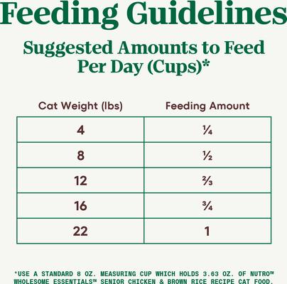 Show full view: Nutro Wholesome Essentials Chicken & Brown Rice Recipe Senior Dry Cat Food, 3-lb bag slide 8 of 10