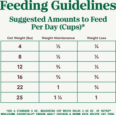 Show full view: Nutro Wholesome Essentials Chicken & Brown Rice Recipe Indoor Dry Cat Food, 3-lb bag slide 8 of 10