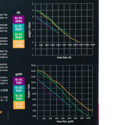 Show full view: ASF NewJet DC Aquarium Pump, 1200-gph slide 4 of 8