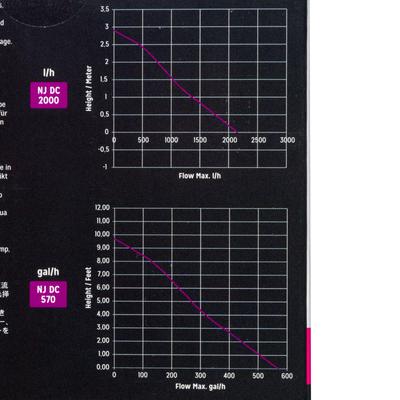 Show full view: ASF NewJet DC Aquarium Pump, 570-gph slide 4 of 8