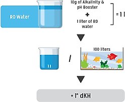 ASF Alkalinity & pH Booster Aquarium Treatment, 2.2-lb bottle slide 2 of 8
