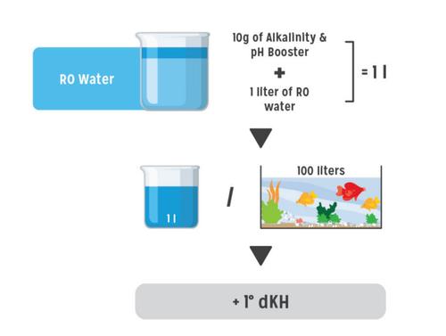 Show full view: ASF Alkalinity & pH Booster Aquarium Treatment, 2.2-lb bottle slide 8 of 8