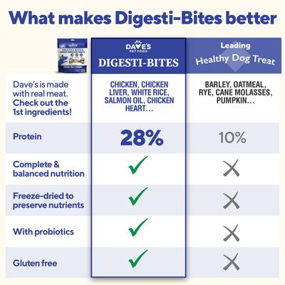 Show full view: Dave's Pet Food Chicken, Rice & Pumpkin High-Protein Freeze-Dried Dog Treats, 4-oz bag slide 5 of 10