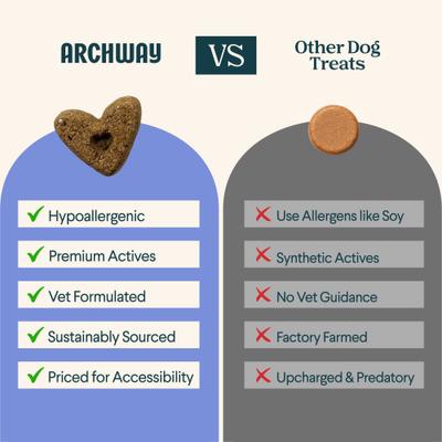 Show full view: Archway Hip & Joint Health Functional Soft & Chewy Treat Supplement for Dogs, 5-oz bag slide 7 of 10