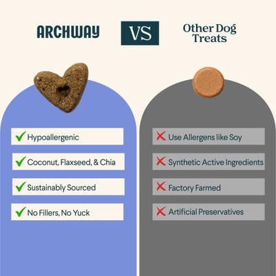 Show full view: Archway Skin & Coat Health Functional Soft & Chewy Treat Supplement for Dogs, 5-oz bag slide 7 of 10