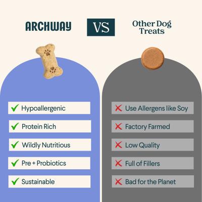Show full view: Archway Better Biscuit Peanut Butter Crunchy Dog Treats, 5-oz bag slide 7 of 10