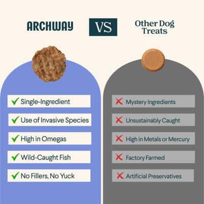 Show full view: Archway Single Ingredient Sustainable Fish Dehydrated Cat Treats, 2.5-oz bag slide 7 of 10