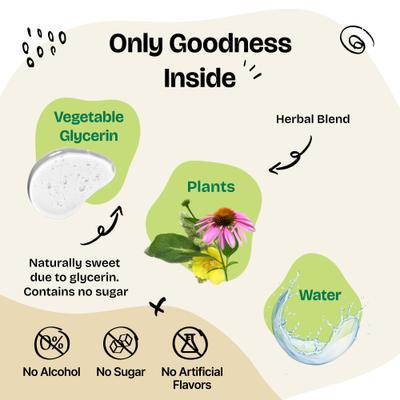 Show full view: Forever Puppy Lung Support Drops Respiratory Supplement for Dogs, 4-fl oz bottle slide 4 of 10