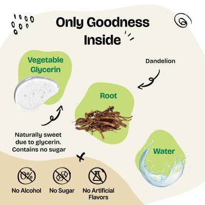 Show full view: Forever Puppy Dandelion Root Drops Liver Supplement for Dogs, 4-fl oz bottle slide 4 of 10