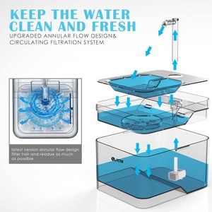 PetNF Transparent Cat Water Drinking Fountain, Blue, 3-L