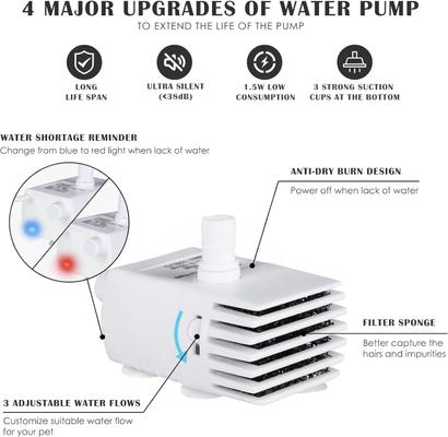 Show full view: PetNF Transparent Cat Water Drinking Fountain, Blue, 3-L slide 8 of 10