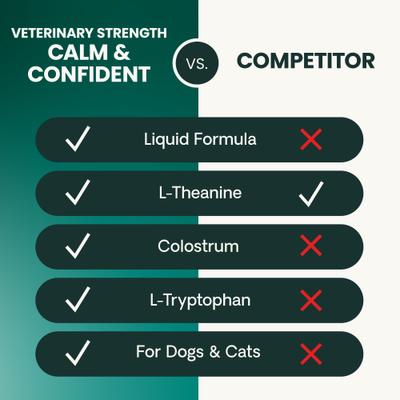 Show full view: VetriScience Veterinary Strength Calm & Confident Composure Pro Liquid Calming Supplement for Dogs & Cats, 8-fl oz bottle slide 8 of 10