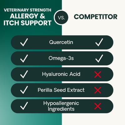 Show full view: VetriScience Veterinary Strength Allergy & Itch Support Derma Strength Pro Duck Flavored Soft Chew Allergy Supplement for Cats & Dogs, 90 count slide 8 of 10