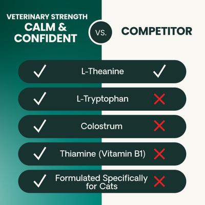 Show full view: VetriScience Veterinary Strength Calm & Confident Composure Pro Chicken Flavored Soft Chew Calming Supplement for Cats, 45 count slide 8 of 11