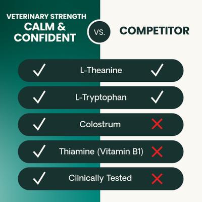 Show full view: VetriScience Veterinary Strength Calm & Confident Composure Pro Chicken Flavored Soft Chew Calming Supplement for Dogs, 60 count slide 9 of 11