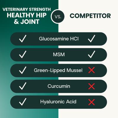 Show full view: VetriScience Veterinary Strength Healthy Hip & Joint VetriFlex Chicken Flavored Soft Chew Joint Supplement for Cats, 60 count slide 9 of 10