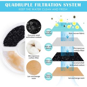 PetNF Transparent Cat Water Drinking Fountain, Blue, 3-L