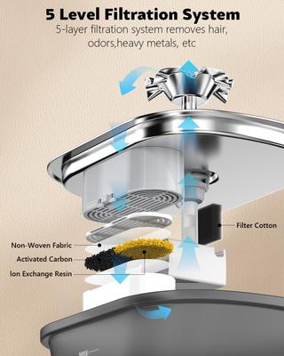 Show full view: VIVIPAL Stainless Steel Dog & Cat Water Fountain with LED & Quiet Pump, 84-oz slide 6 of 8