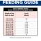 Show in main carousel: Hill's Science Diet Adult Salmon & Barley Entree Minced Canned Wet Dog Food, 13-oz can, 12 count slide 9 of 11