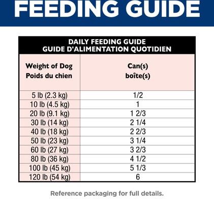 Show full view: Hill's Science Diet Adult Salmon & Barley Entree Minced Canned Wet Dog Food, 13-oz can, 12 count slide 9 of 11