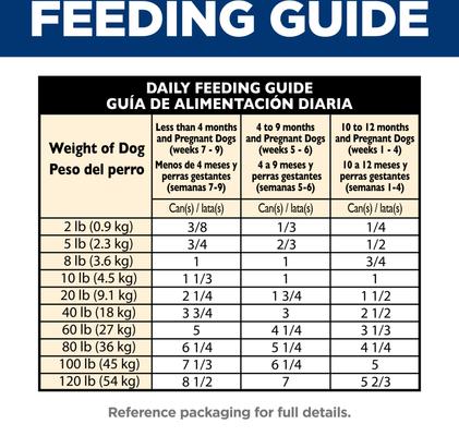 Show full view: Hill's Science Diet Puppy Chicken & Barley Entree Canned Wet Dog Food, 13-oz can, case of 12 slide 9 of 13