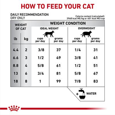 Show full view: Royal Canin Veterinary Diet Multifunction Renal Support + Hydrolyzed Protein Dry Cat Food, 6.6-lb bag slide 9 of 10
