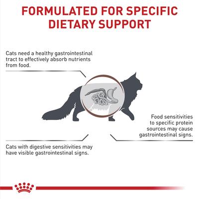 Show full view: Royal Canin Veterinary Diet Multifunction Diet Gastrointestinal + Hydrolyzed Protein Dry Cat Food, 6.6-lb bag slide 5 of 10