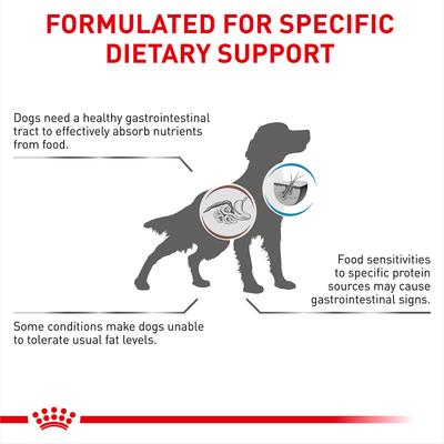 Show full view: Royal Canin Veterinary Diet Multifunction Gastrointestinal Low Fat + Hydrolyzed Protein Dry Dog Food, 9.9-lb bag slide 5 of 10