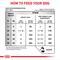 Show in main carousel: Royal Canin Veterinary Diet Multifunction Advanced Mobility Support + Satiety Dry Dog Food, 26.4-lb bag slide 9 of 10