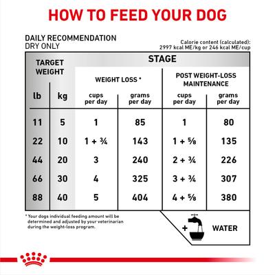 Show full view: Royal Canin Veterinary Diet Multifunction Advanced Mobility Support + Satiety Dry Dog Food, 26.4-lb bag slide 9 of 10