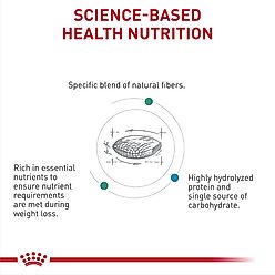Royal Canin Veterinary Diet Multifunction Satiety + Hydrolyzed Protein Dry Dog Food, 24.2-lb bag slide 2 of 8
