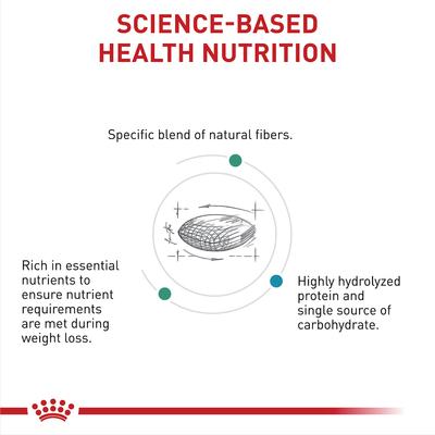 Show full view: Royal Canin Veterinary Diet Multifunction Satiety + Hydrolyzed Protein Dry Dog Food, 6.6-lb bag slide 3 of 10