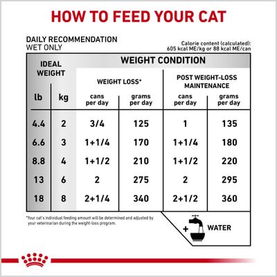 Show full view: Royal Canin Veterinary Diet Multifunction Urinary SO + Satiety + Calm Loaf in Sauce Wet Cat Food, 5.1-oz can, case of 24 slide 5 of 9