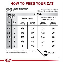 Royal Canin Veterinary Diet Multifunction Feline Satiety + Hydrolyzed Protein Dry Cat Food, 7-lb bag slide 2 of 9