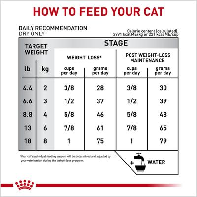 Show full view: Royal Canin Veterinary Diet Multifunction Feline Satiety + Hydrolyzed Protein Dry Cat Food, 7-lb bag slide 10 of 11