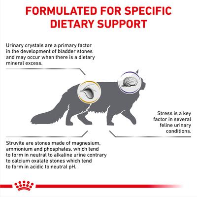 Show full view: Royal Canin Veterinary Diet Multifunction Urinary SO + Calm Dry Cat Food, 17.6-lb bag slide 3 of 10
