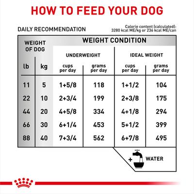 Show full view: Royal Canin Veterinary Diet Multifunction Gastrointestinal Low Fat + Hydrolyzed Protein Dry Dog Food, 9.9-lb bag slide 9 of 10