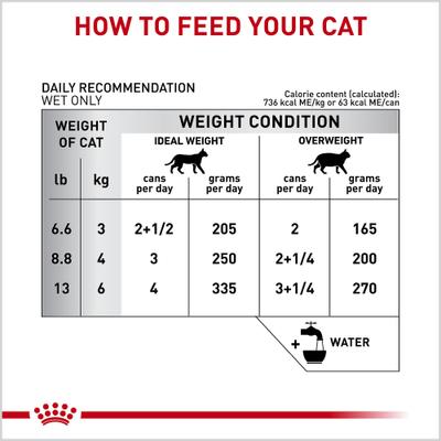 Show full view: Royal Canin Veterinary Diet Multifunction Urinary + Calm Thin Slices in Gravy Wet Cat Food, 3-oz can, case of 24 slide 7 of 11